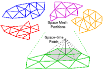 Decomposition of space mesh